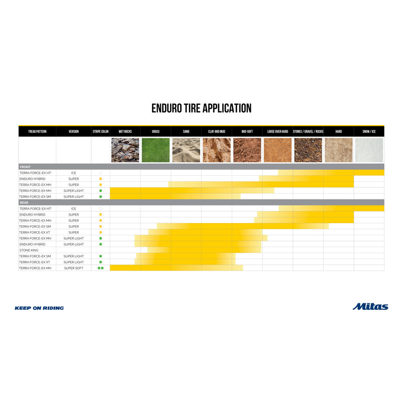 MITAS 0313-1161 70001072 Terra Force-EX MH Super Tire Tire - Terra Force-EX MH Super - Rear - 110/100-18 - 64R