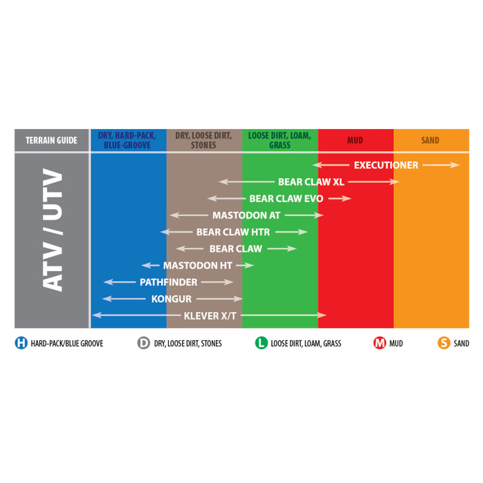KENDA K530-31 085301295B1 K530 Pathfinder Tire Tire - K530 Pathfinder - Rear - 25x10-12 - 4 Ply
