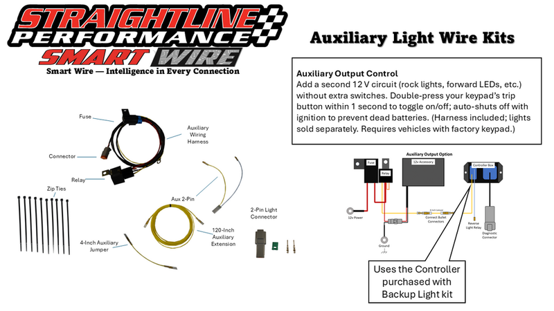 Straightline Performance Smart Wire Auxiliary Kit Output Control CAN - 282-108 Can-Am Defender 2016-2026