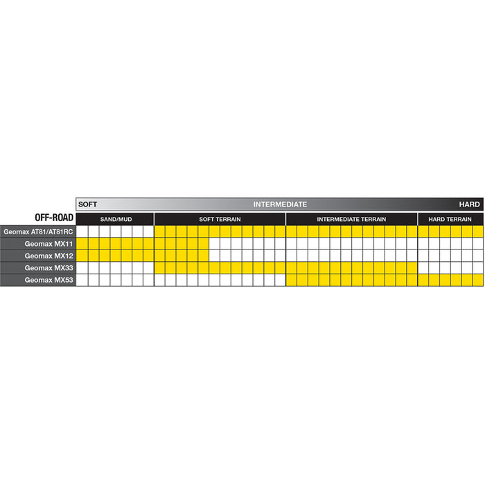 DUNLOP 0312-0377 45236955 Geomax MX53 Tire Tire - Geomax MX53 - Front - 60/100-12 - 36J