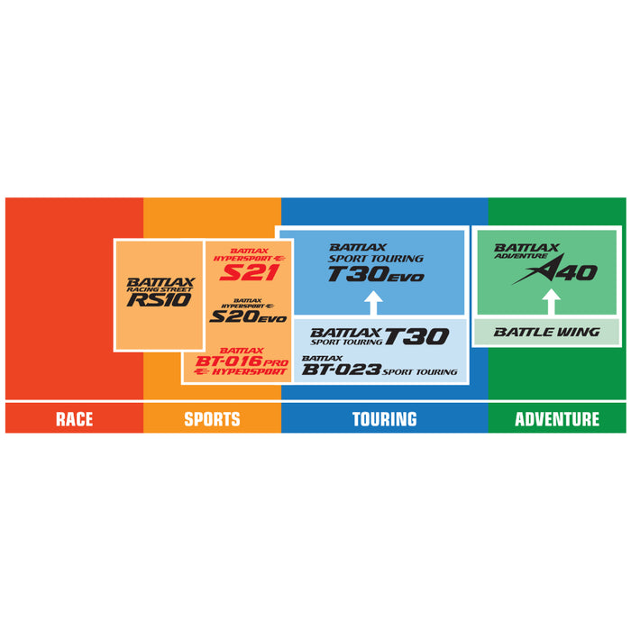 BRIDGESTONE 0304-0252 9343 Battlax Hypersport S21 Tire Tire - Battlax Hypersport S21 - Rear - 190/55ZR17 - (73W)