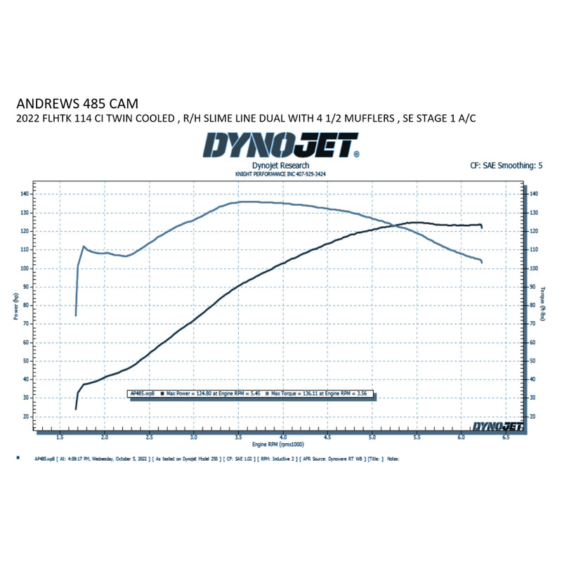 Andrews Cam - 217485 For Harley Motorcycles 2017-2023