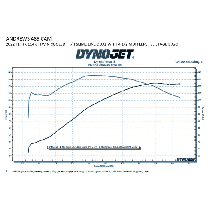 ANDREWS 0925-1510 217485 485 Bolt-In Cam Cam - Bolt-In - 485 - M8
