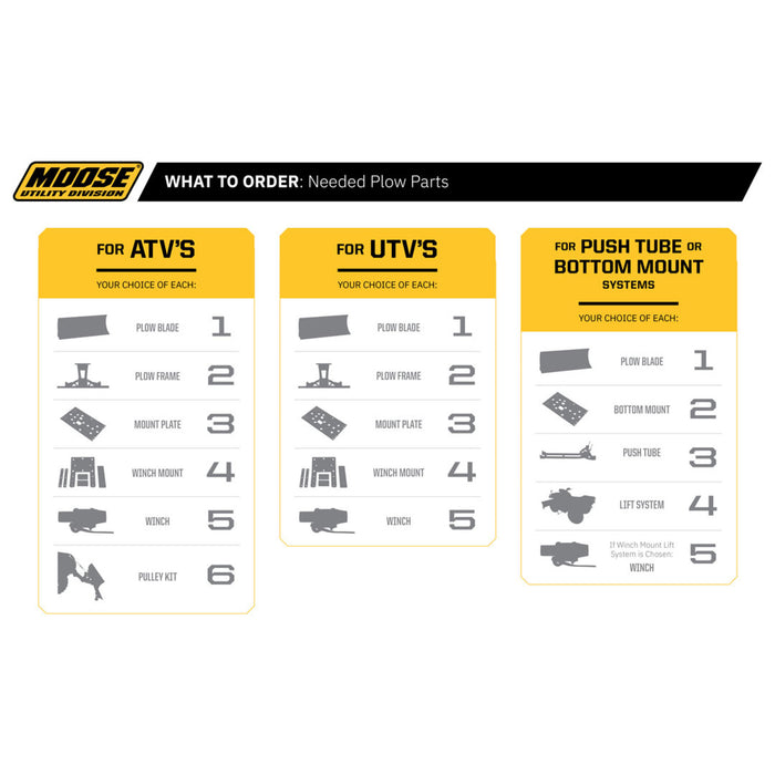 MOOSE OFFROAD 4501-0636 2765PF Plow Mount utv  - polaris