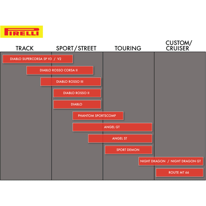 PIRELLI 0306-0128 4026300 Sport Demon™ Tire Tire - Sport Demon™ - Rear - 130/80-18 - 66V