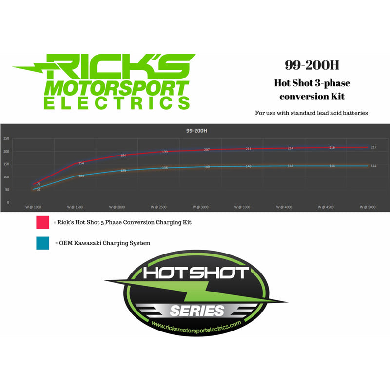 RICK'S MOTORSPORT ELECTRIC 2112-1699 99-200H Hot Shot Charging Kit Charging Kit - Kawasaki