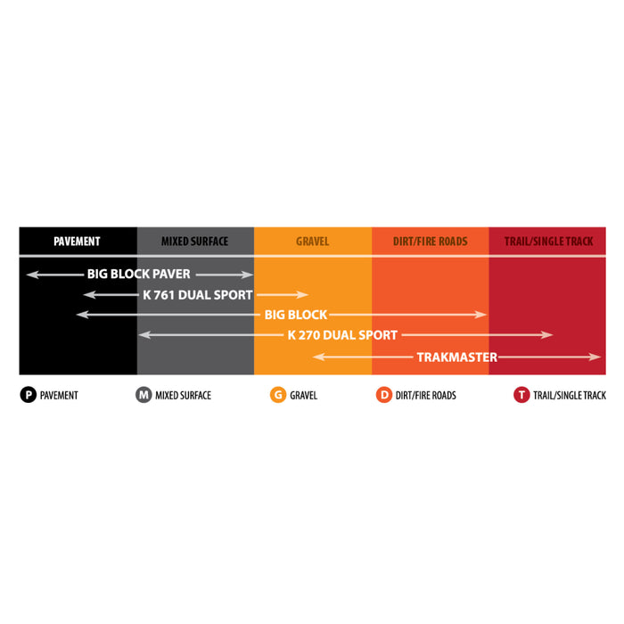 KENDA 0313-0021 042701805C1 K270 Dual Sport Tire Tire - K270 Dual Sport - Rear - 100/90-18 - 56P