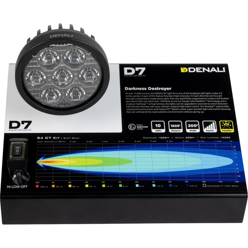 Denali Display - 5872256