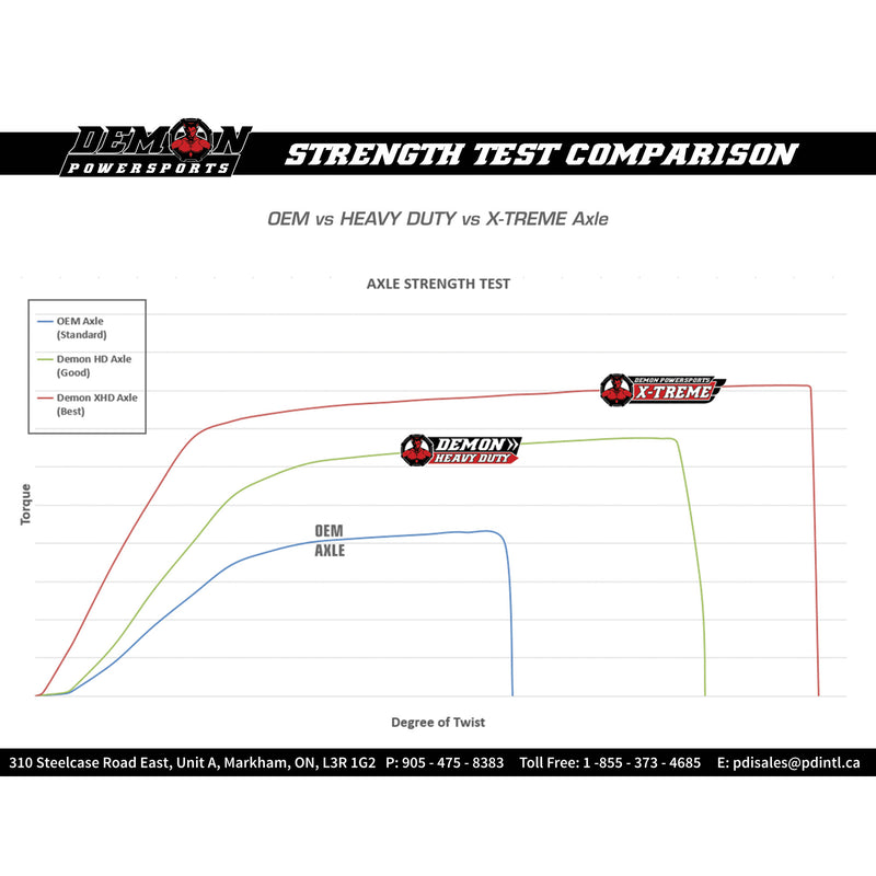 Demon Axle - PAXL-1112HD Kawasaki 750 / 650 / Brute 2005-2023