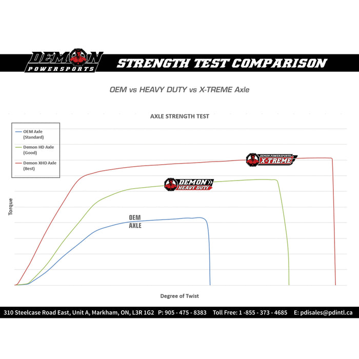 DEMON 0214-1499 PAXL-6074XHD Heavy-Duty X-Treme Axle Axle - X-Treme - Heavy-Duty - Front Left/Right - Polaris RZR