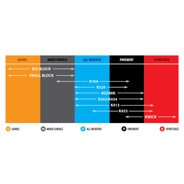 KENDA 0316-0406 042621701B0 K262 Tire Tire - K262 - Front/Rear - 2.75-17 - 41P