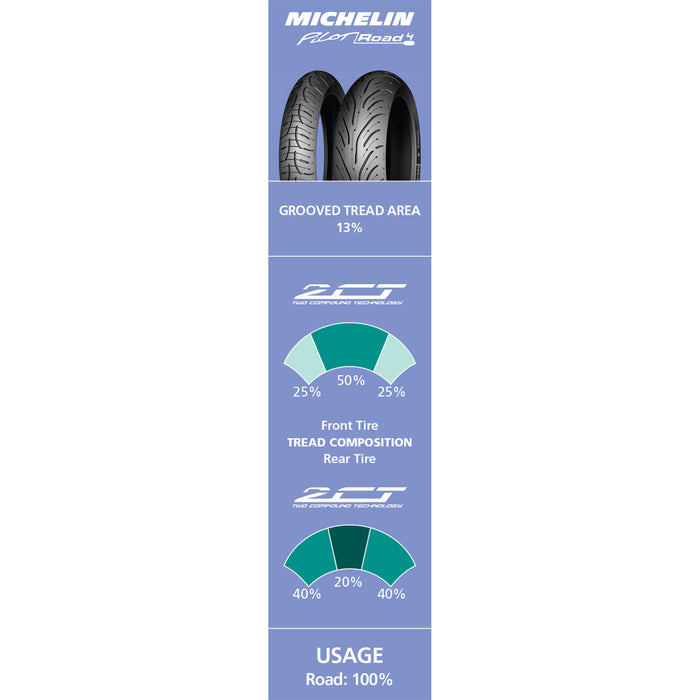 MICHELIN 0302-0845 73371 Pilot Road 4 Tire Tire - Pilot Road 4 - Rear - 160/60ZR17 - (69W)