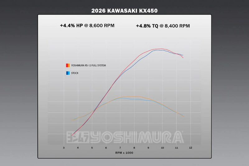 Yoshimura RS-12 Exhaust System Kawasaki KX450/X - 244730S520 Kawasaki KX 450 2024-2025