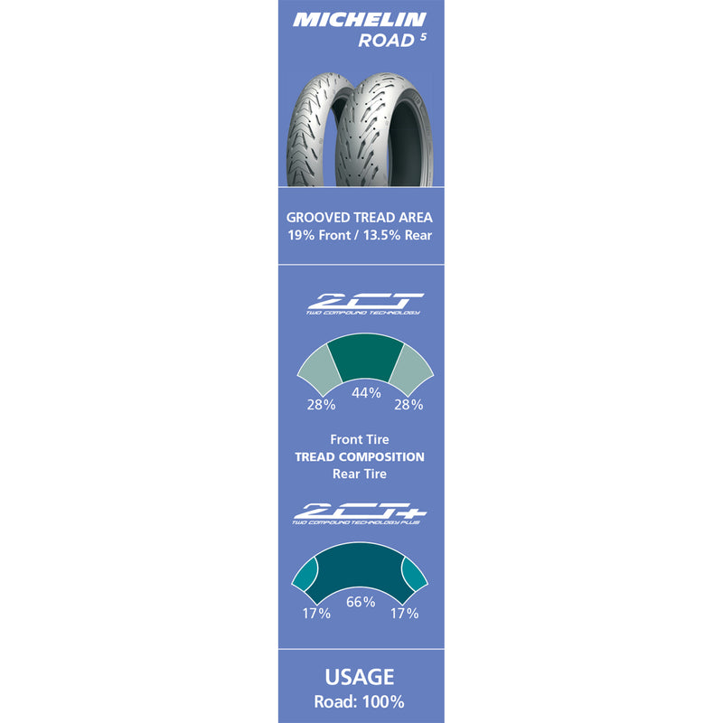 MICHELIN 0302-1187 69960 Road 5 Tire Tire - Road 5 - Rear - 180/55ZR17 - (73W)