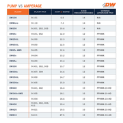 DeatschWerks 9-202-1067 255 LPH In-tank Fuel Pump W/ Set Up Kit 08-22 Harley Davidson Electra Glide - Photo - lifestyle view