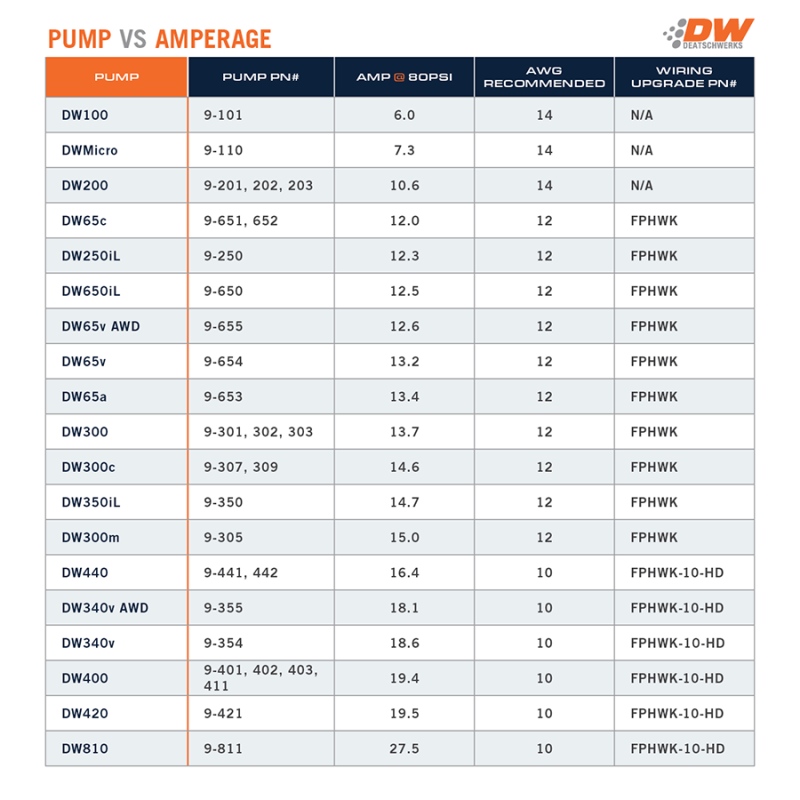DeatschWerks 9-202-1067 255 LPH In-tank Fuel Pump W/ Set Up Kit 08-22 Harley Davidson Electra Glide - Photo - lifestyle view