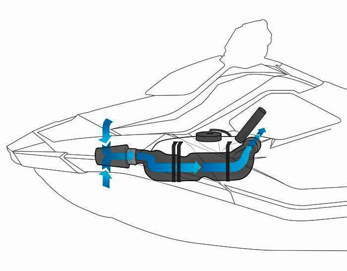 Riva Cold Air Intake S-D - RS13130 Sea-Doo Watercraft 2014-2019