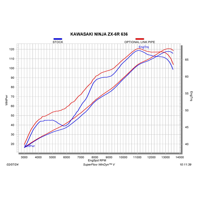 Akrapovic Link Pipe - L-K6SO8/2 Kawasaki Ninja 2009-2025