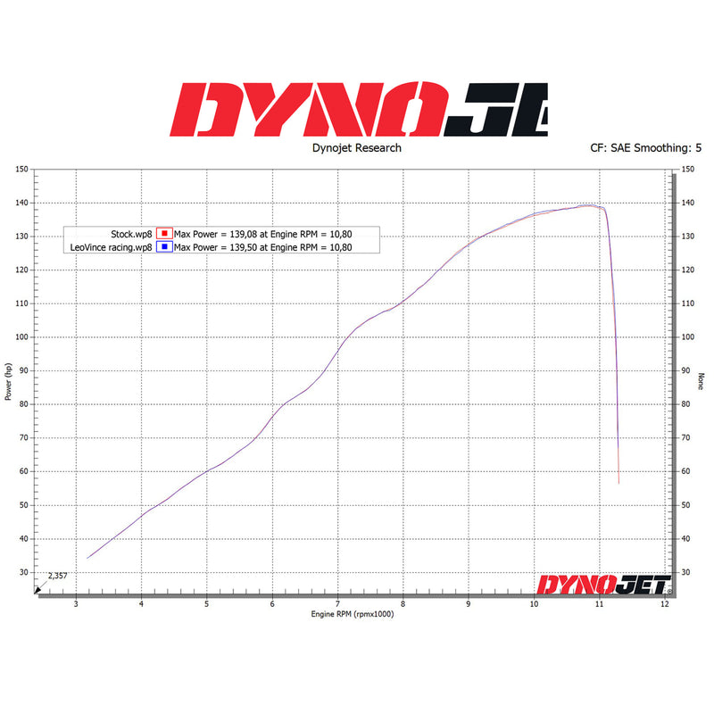 Leovince LV-10 Carbon Muffler - 15245C Suzuki 1000 / + 2022-2026
