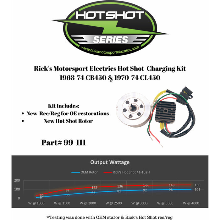 RICK'S MOTORSPORT ELECTRIC 2112-1697 99-111 Charging Kit honda