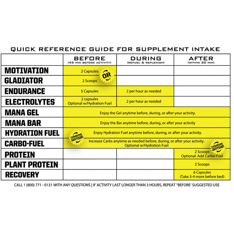 RYNO POWER 5101-0023 SMP-CAR Carbo-Fuel Stimulant-Free Drink Mix Carbo-Fuel Powder - 1 Serving