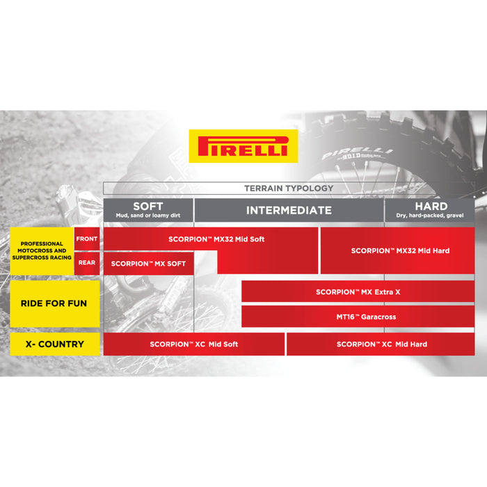 PIRELLI 0305-0591 3107400 Scorpion™ MX32™ Mid Hard Tire Tire - Scorpion™ MX32™ Mid Hard - Rear - 100/90-19 - 57M