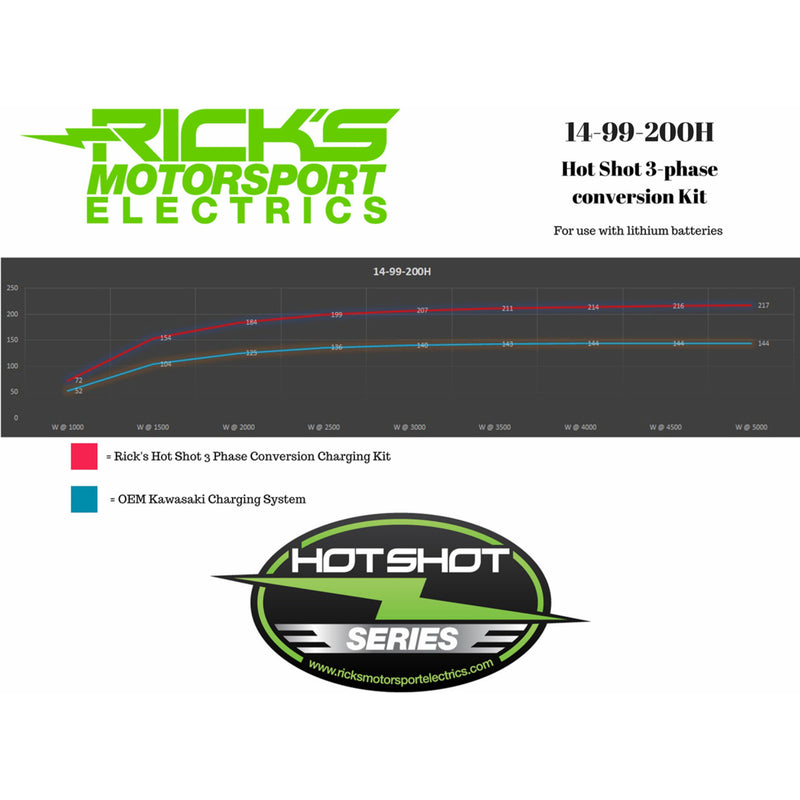 RICK'S MOTORSPORT ELECTRIC 2112-1698 14-99-200H Lithium-Ion Charging Kit Charging Kit - Hot Shot - Kawasaki