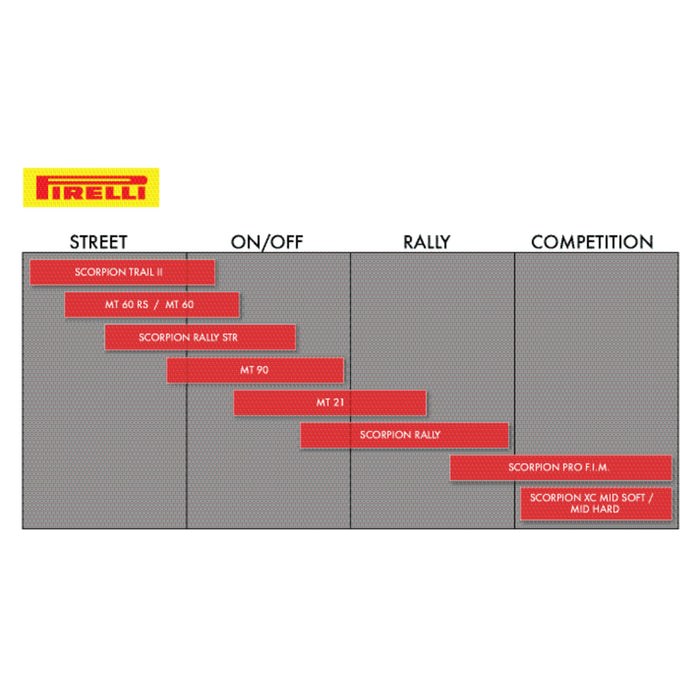 PIRELLI 0317-0251 2504000 MT 60™RS Dual Sport Tire Tire - MT60™RS - Rear - 160/60R17 - 69H
