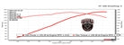 Tab Performance Redline Performance Kit Milwaukee-Eight Engines 117, Redline 2-2 System, Black - 129-2222 For Harley Touring 2017-2026