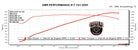 Tab Performance Redline Performance Kit Milwaukee-Eight Engines 121, Redline 2-2 System, Black - 129-2122 For Harley Touring 2017-2026