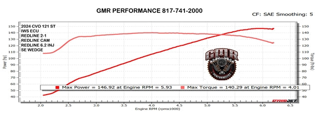 Tab Performance Redline Performance Kit Milwaukee-Eight Engines 121, Redline 2-2 System, Black - 129-2122 For Harley Touring 2017-2026