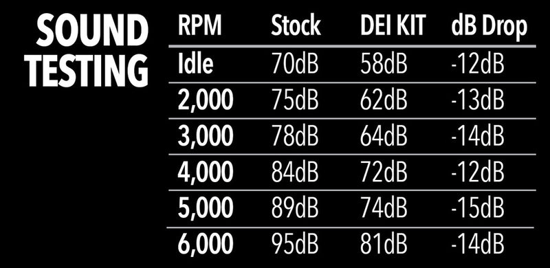 Dei 790-02413 902413 SOUND CONTROL KIT POL