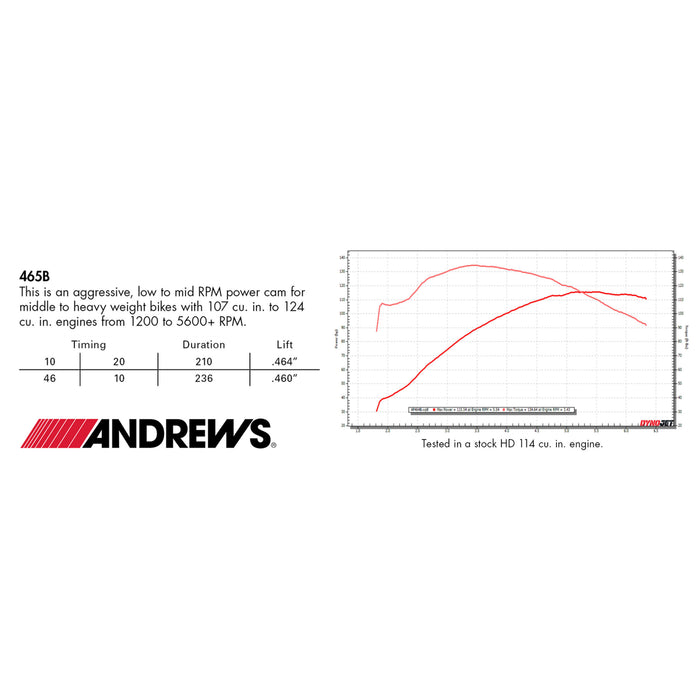 ANDREWS 0925-1509 217465 465B Cam Cam - Bolt-In - 465B - M8
