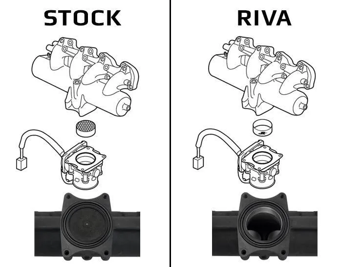 Riva Intake Manifold Upgrade Kit - RY12080-IMUK Yamaha Watercraft 2017-2025