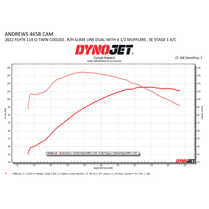ANDREWS 0925-1509 217465 465B Cam Cam - Bolt-In - 465B - M8