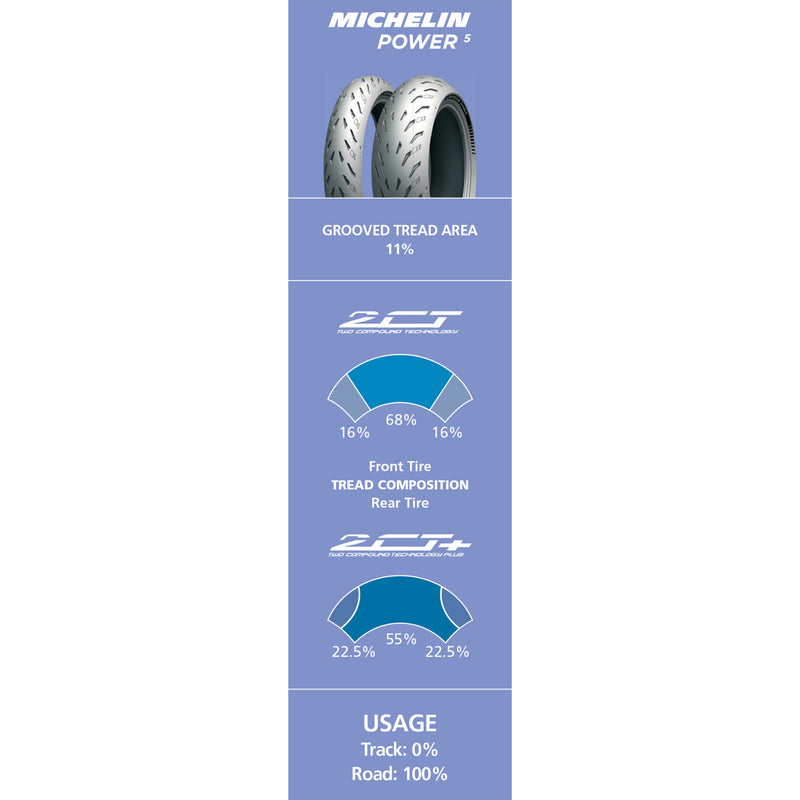 MICHELIN 0302-1411 21837 Power 5 Tire Tire - Power 5 - Rear - 190/55ZR17 - (75W)