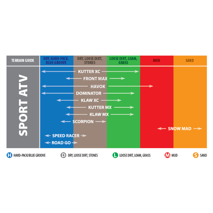 KENDA K30007 083000984B1 K300 Dominator Tire Tire - K300 Dominator - Rear - 22x11-9 - 4 Ply