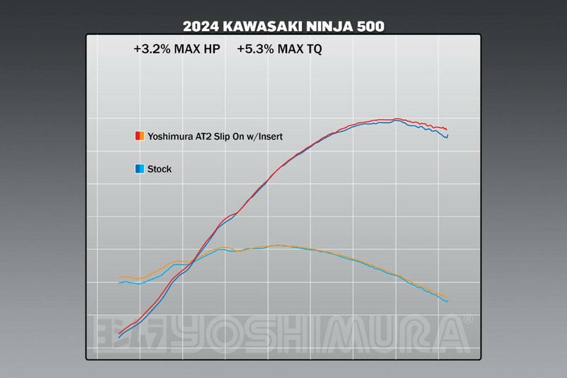 Yoshimura Exhaust Street AT2 Slip-ON SS-SS-CF - 14730BP520 Kawasaki Ninja 500 2024-2025