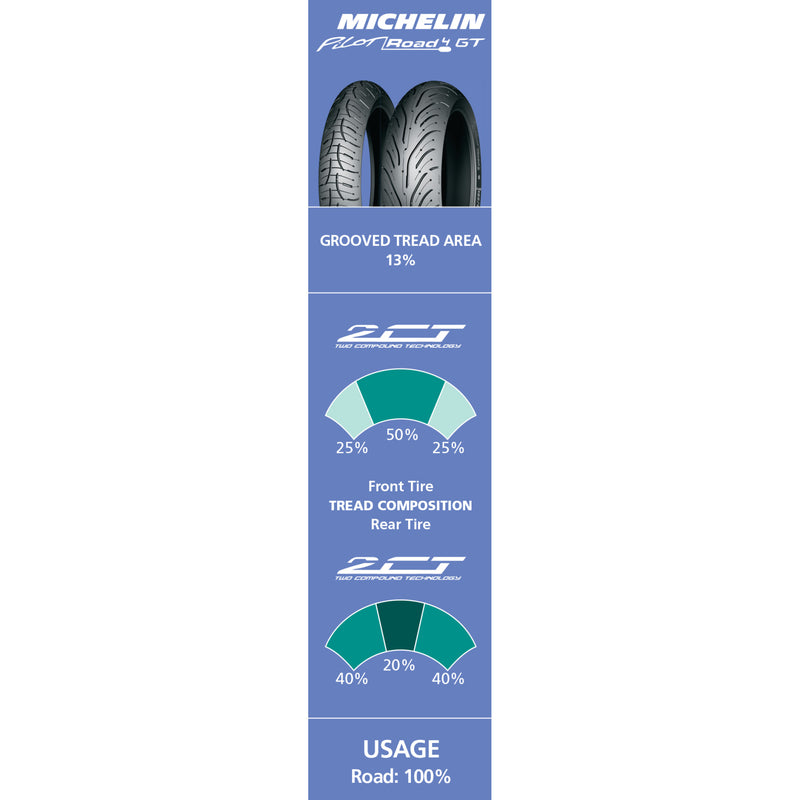 MICHELIN 0302-0852 77829 Pilot Road 4 GT Tire Tire - Pilot Road 4 GT - Rear - 190/55ZR17 - (75W)