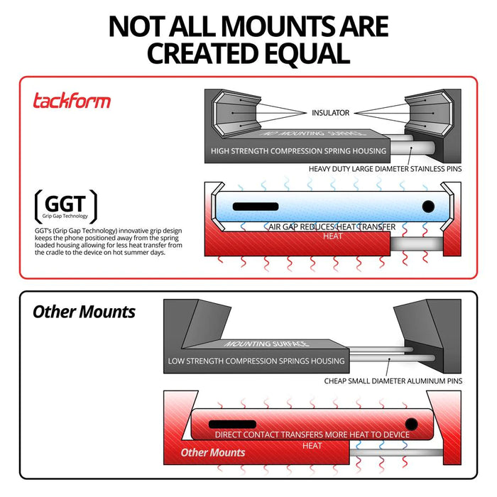 TACKFORM Enduro Series™ Phone Mount | Quick Clamp Bar Mount | 1"/25mm/B-Sized Ball